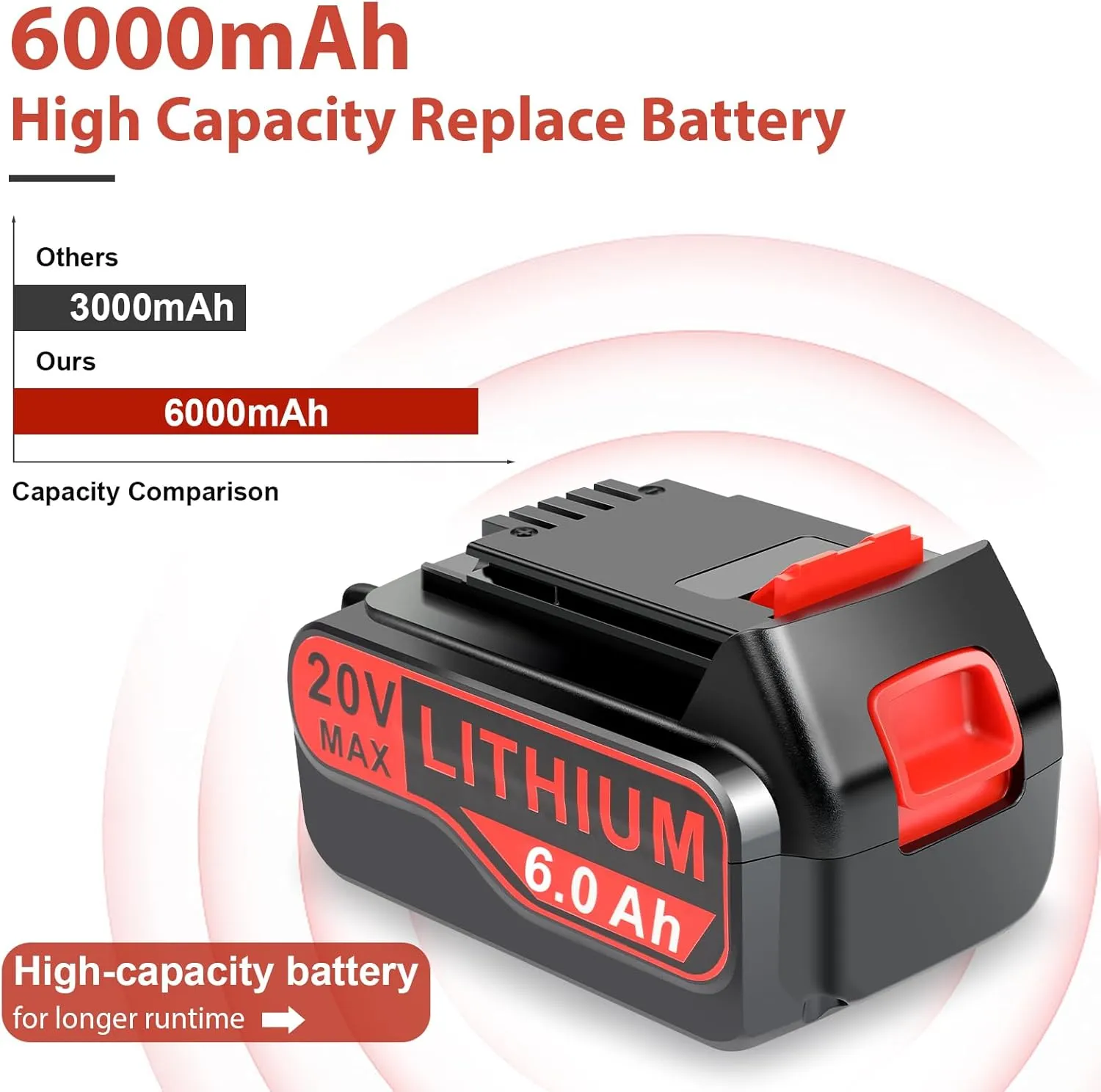 6.0Ah High-capacity Replacement Batteries for Black and Decker 20V Battery with 20 Volt Charger PCC692L, 2 Packs Batteries and Charger Combo Compatible with Black and Decker 20V Lithium Battery