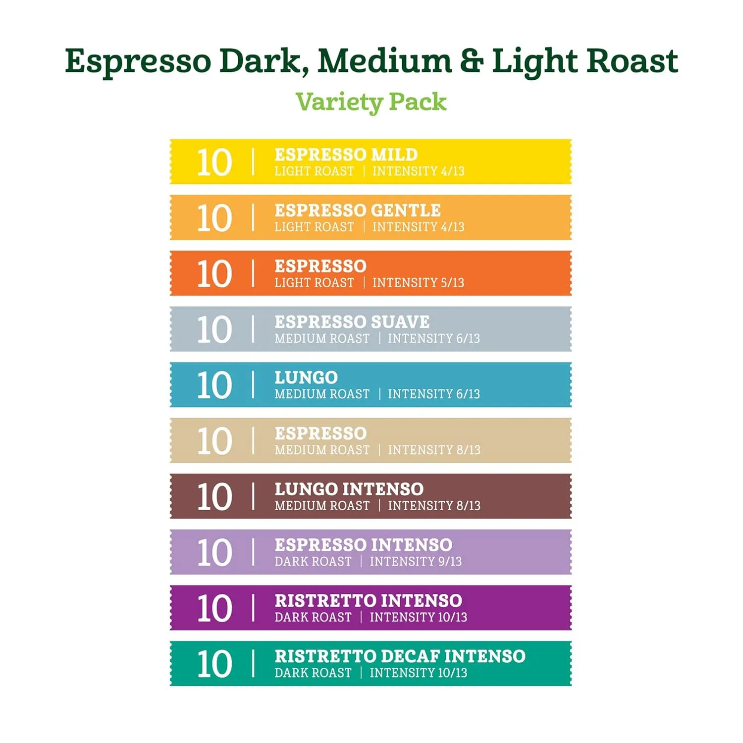 Amazon Fresh Espresso Dark, Medium & Light Roast Aluminum Capsules, Variety Pack, Compatible with Nespresso Original Brewers, 100 Count (10 Packs of 10)