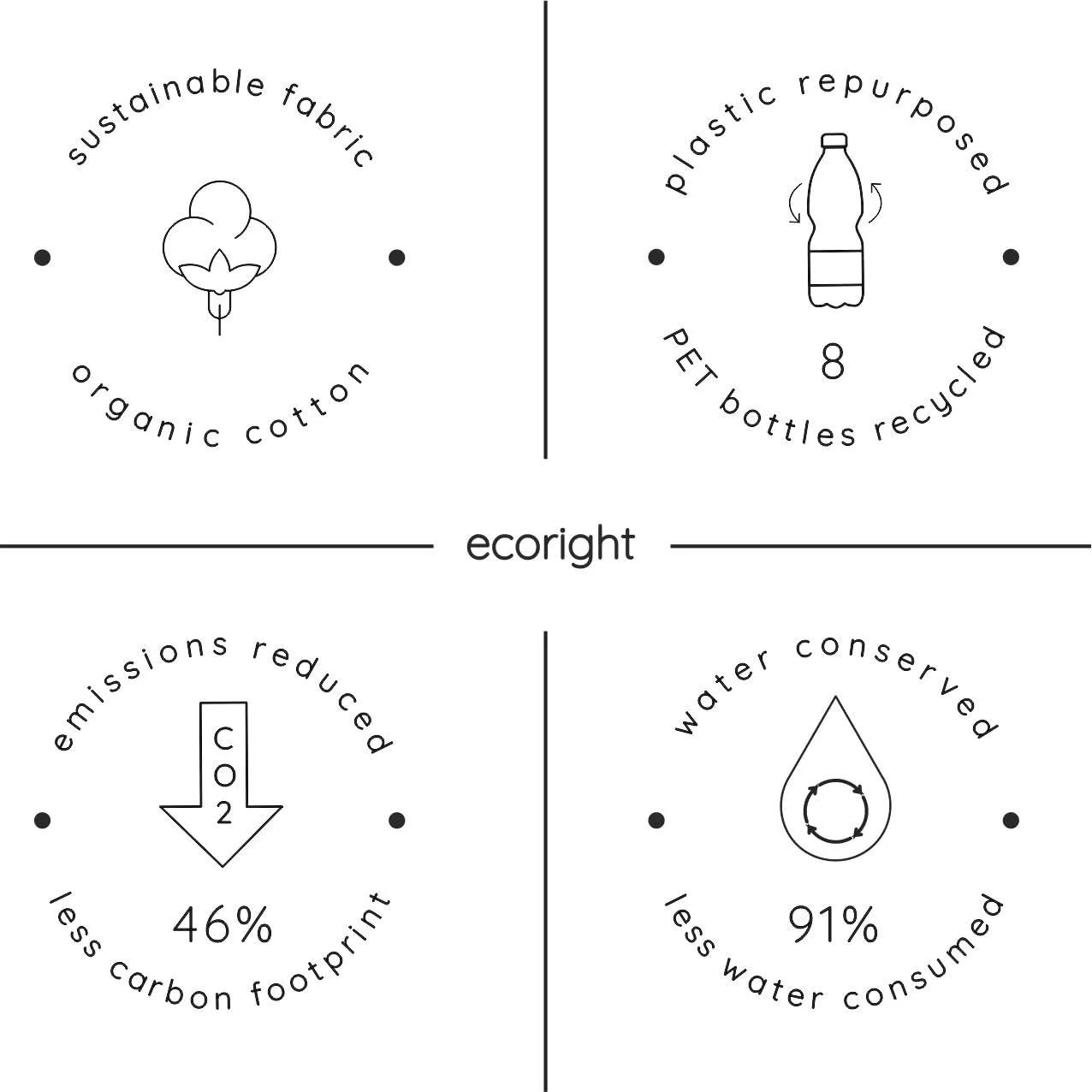 Eco Right Totes