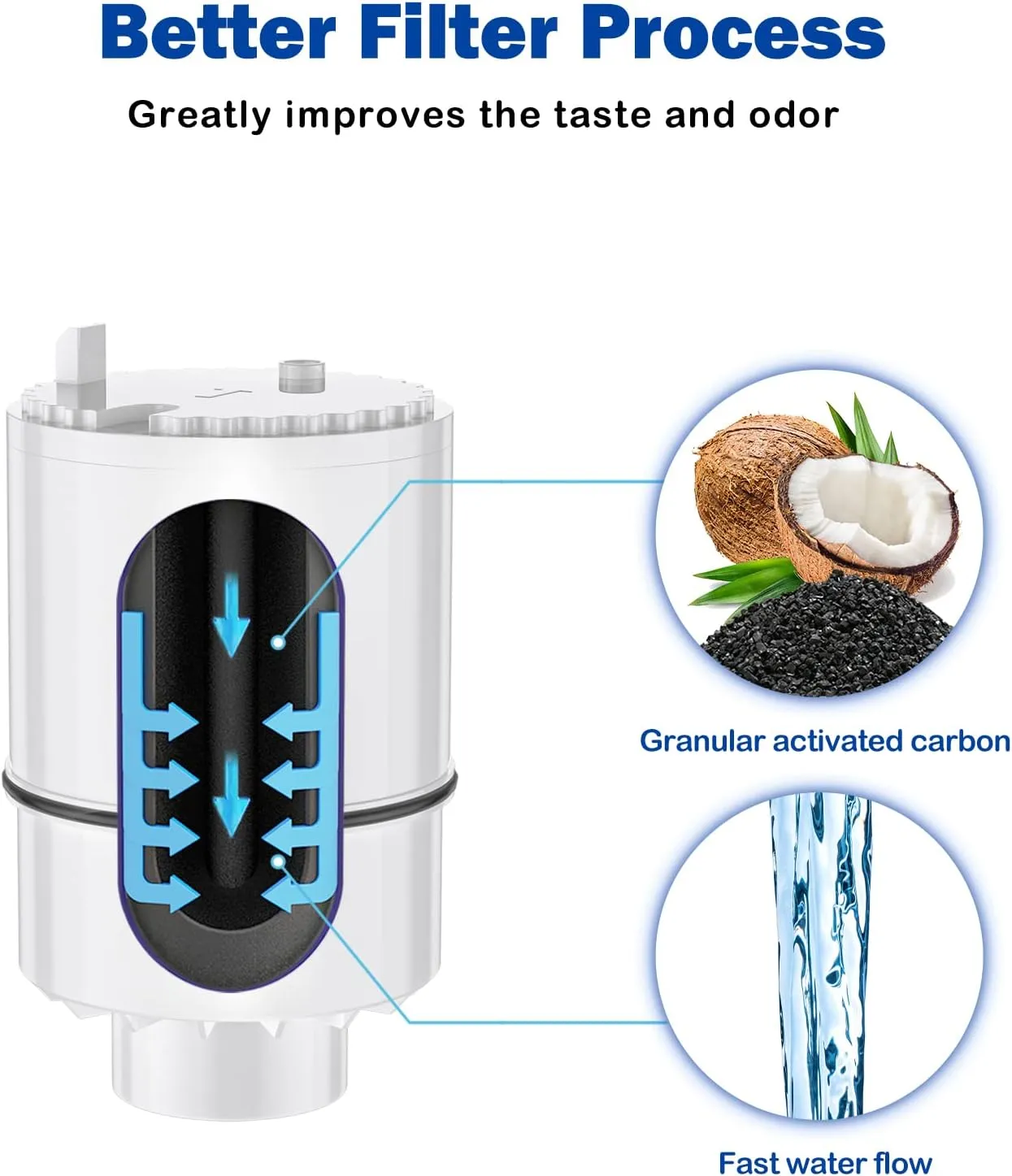 Fil-fresh 3-Pack Faucet Water Filter Replacement for PUR, PUR PLUS Filtration System, Model FM-3700, PFM400H, PFM350V, Filter# RF3375