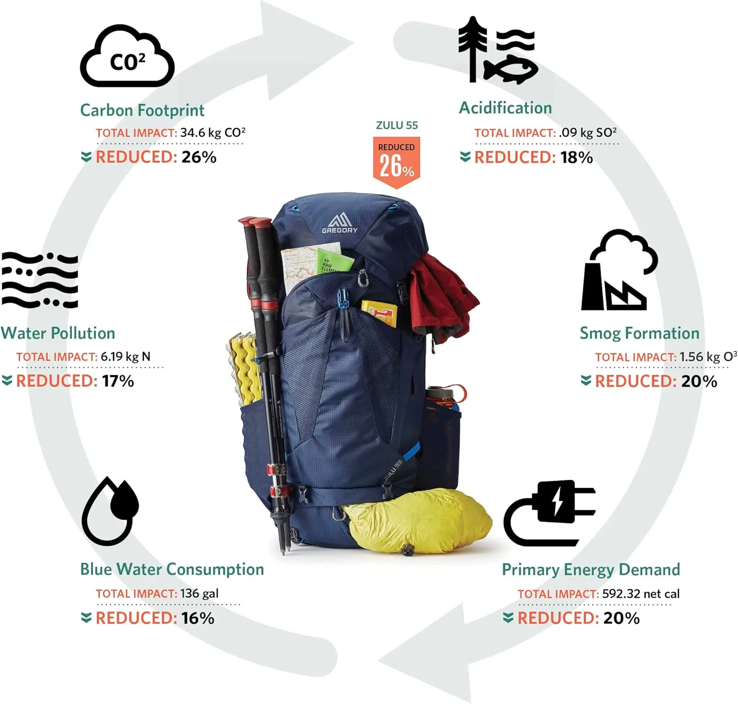 Gregory Jade Women's Day Hiking Backpack, Ventilated Backpanel, Built-In Hydration Attachment - Reservoir Not Included (Moab Orange, XS/Small)