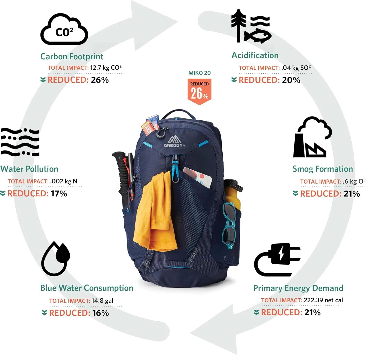 Gregory Miko 25L Unisex Day Hiking Backpack, Ventilated Backpanel, Built-In Hydration Attachment for Water Bladder (Reservoir Not Included), One Size Fits All, Sumac Red