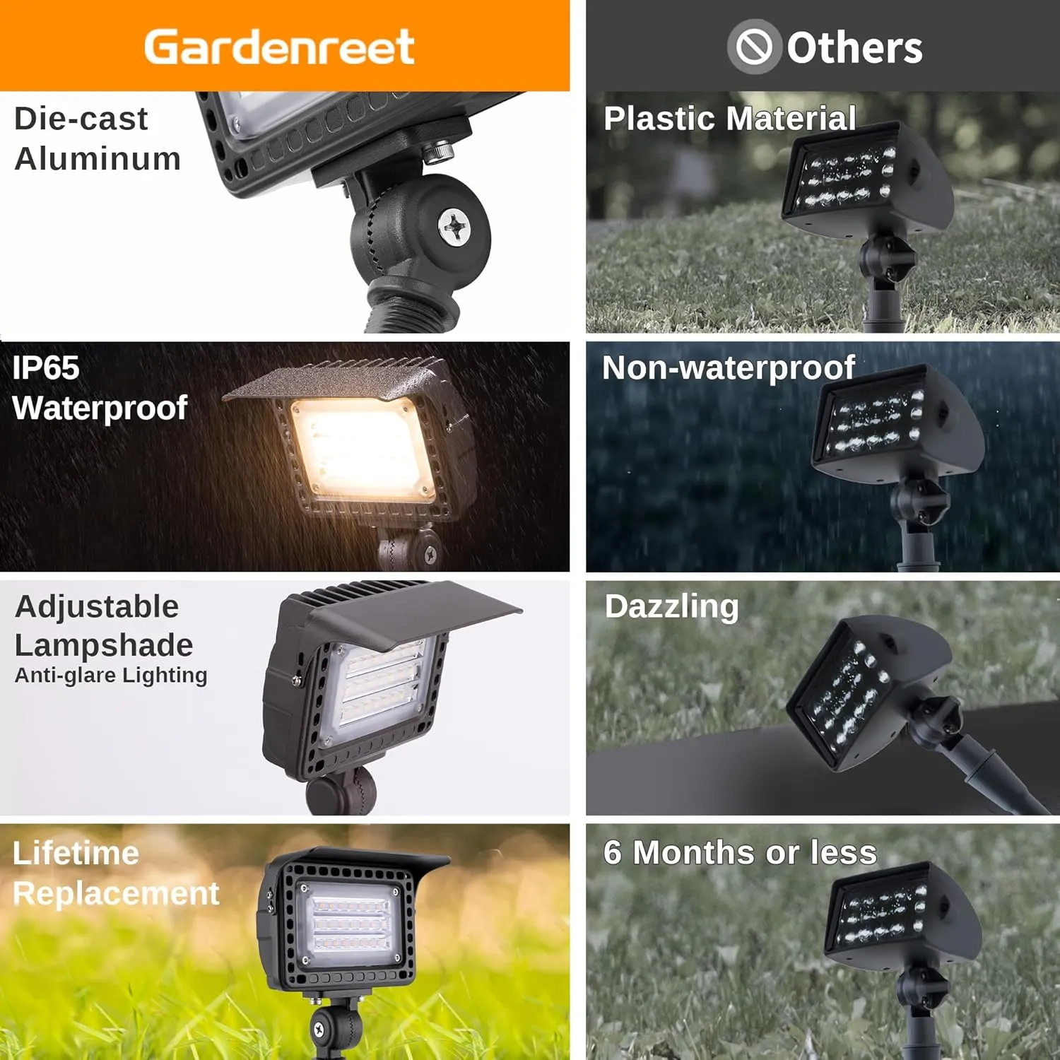 Landscape LED Flood Lights - 7W Outdoor Low Voltage Wall Wash Lights, 12V Waterproof Angle Adjustable Wide Beam Hardwired Aluminum Brown for Garden Patio House Sign 6 Pack
