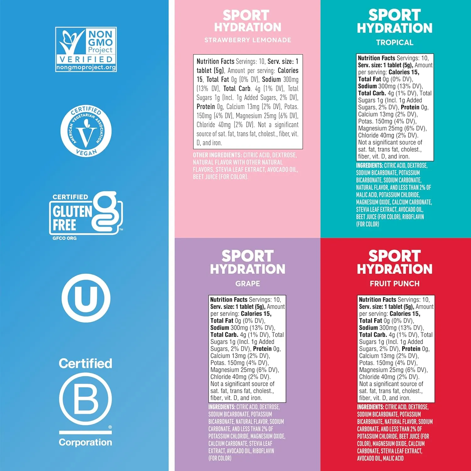 Nuun Sport Electrolyte Tablets with Magnesium, Calcium, Potassium, Chloride & Sodium, Gluten Free & Vegan, Mixed Flavors, 4 Pack (40 Servings Total)