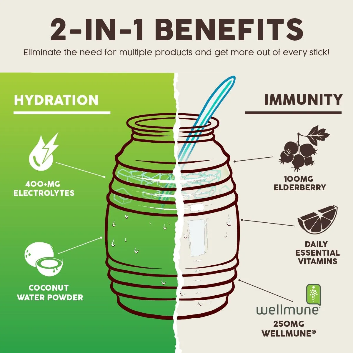 Salud 2-in-1 Hydration Packets   Immunity Electrolytes Powder, Cucumber Lime - Agua Fresca Drink Mix, Elderberry, Dairy & Soy Free, Non-GMO, Gluten Free, Vegan, Low Calorie, 1g Sugar (15 Servings)