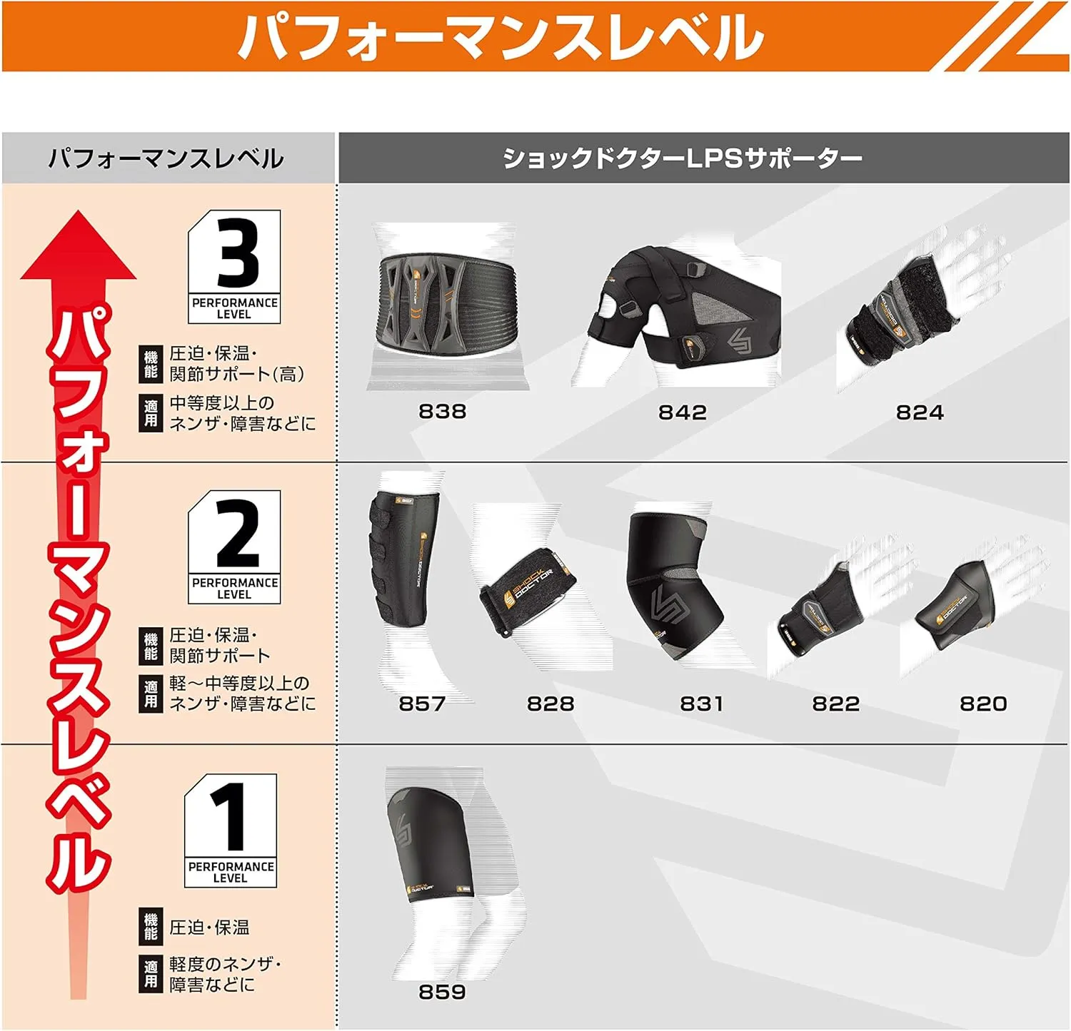 Shock Doctor Adult Ultra Back Support