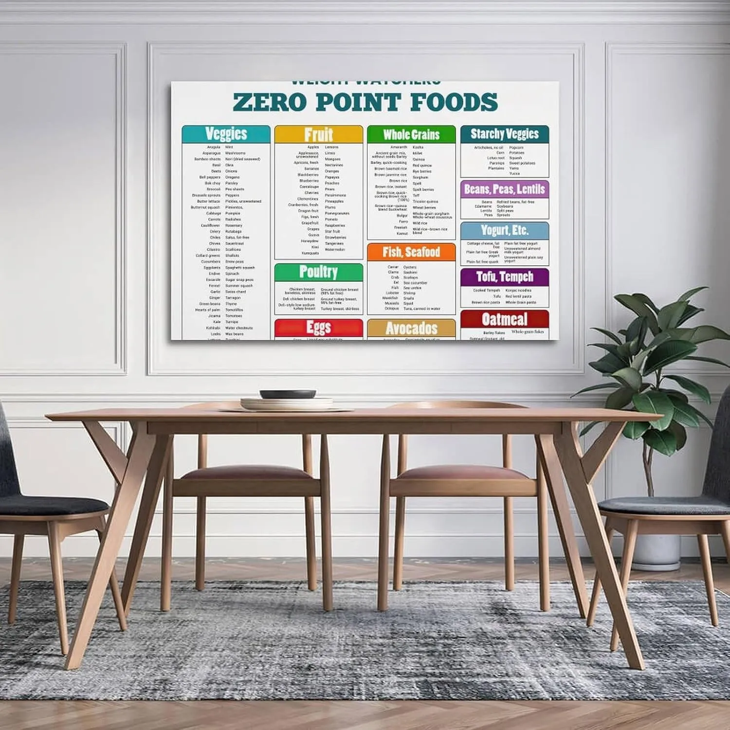 Weight Watchers Zero Point Foods Poster Weight Watchers Points List Foods Chart-gigapixel Poster for Room Aesthetic Posters & Prints on Canvas Wall Art Poster for Room 12x18inch(30x45cm)