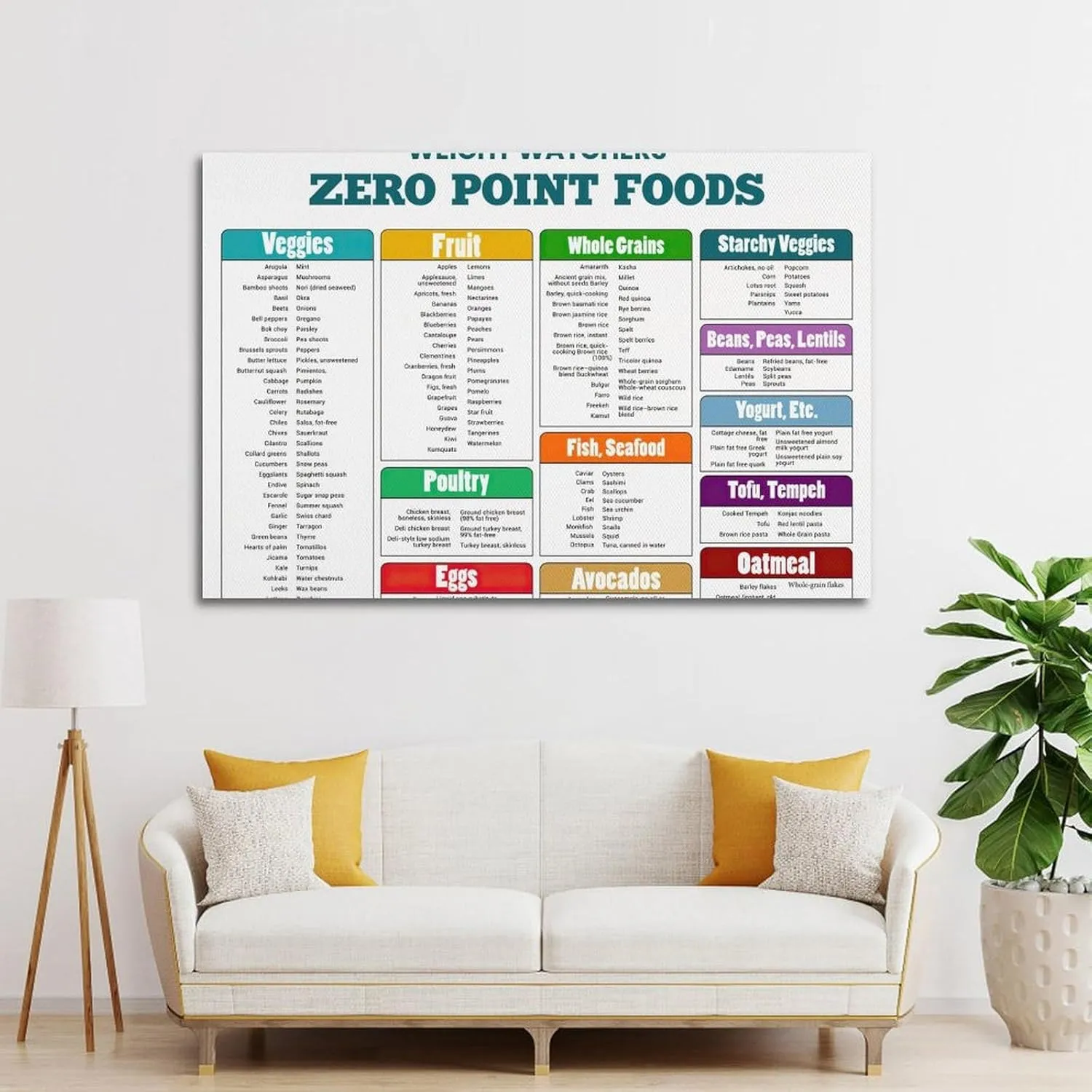 Weight Watchers Zero Point Foods Poster Weight Watchers Points List Foods Chart-gigapixel Poster for Room Aesthetic Posters & Prints on Canvas Wall Art Poster for Room 12x18inch(30x45cm)